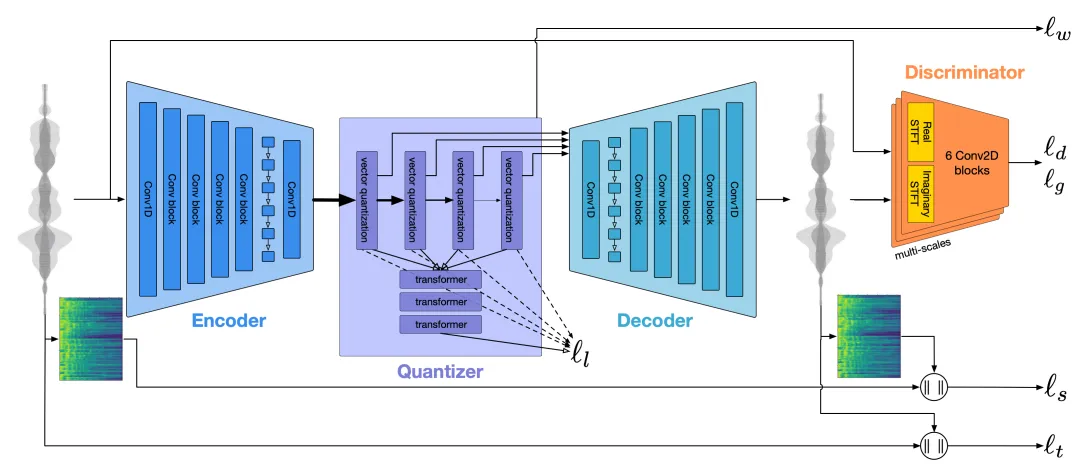 Encodec