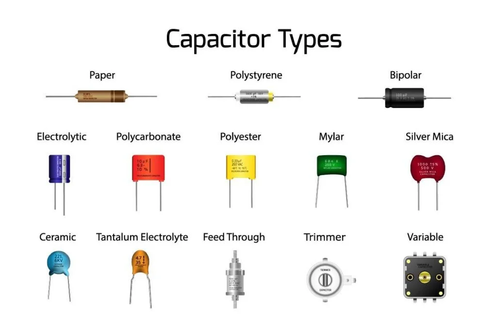 Capacitor