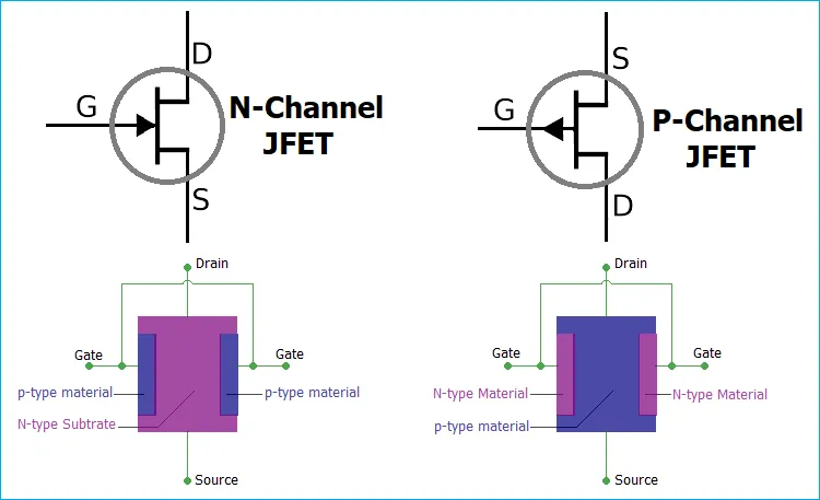 JFET transistor