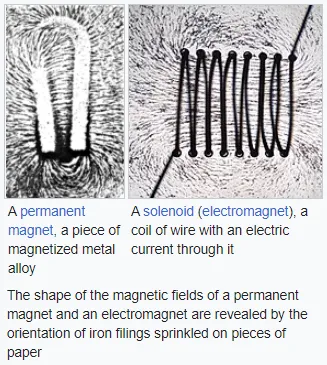 Magnetic field
