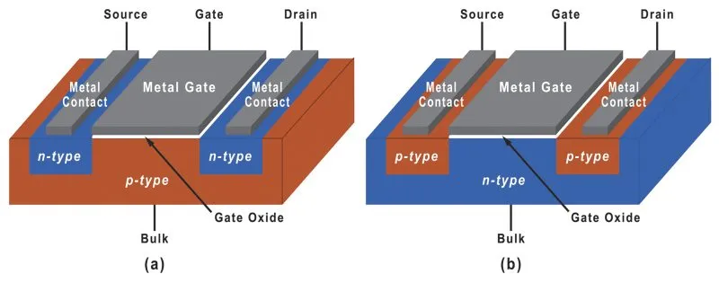 MOSFET transistor