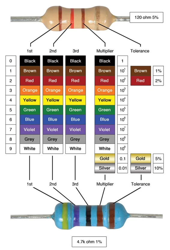 Resistor
