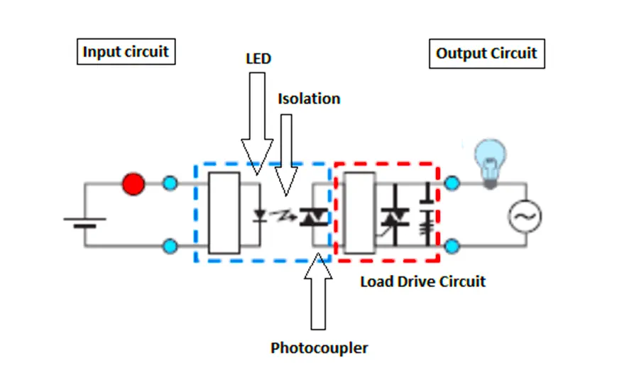 SSR Circuit