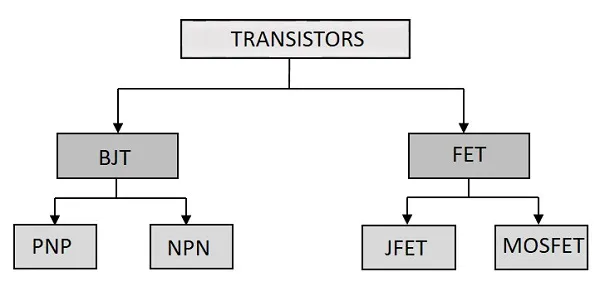 Transistor types
