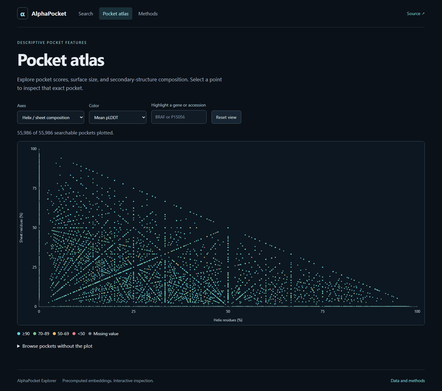 Pocket atlas showing helix and strand composition